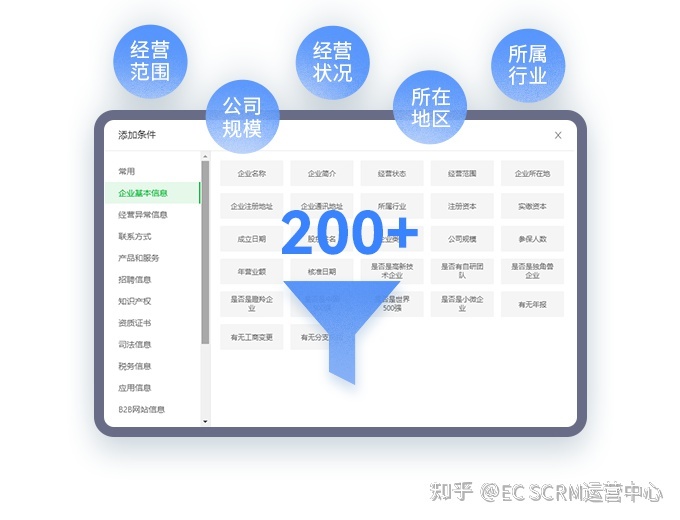 打通获客-成交-复购全流程，开箱即用的全场景CRM系统-第3张图片-90博客网