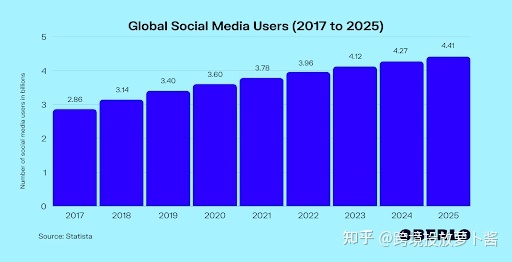 跨境电商推广必知:Shopify商家的社交媒体营销推广5个要点 ... ...-第2张图片-90博客网 跨境电商推广必知:Shopify商家的社交媒体营销推广5个要点 ... ...-第2张图片-90博客网