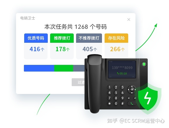 打通获客-成交-复购全流程，开箱即用的全场景CRM系统-第8张图片-90博客网