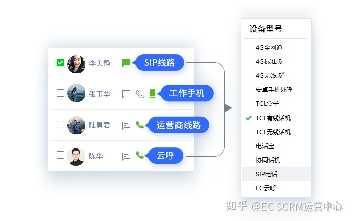 打通获客-成交-复购全流程，开箱即用的全场景CRM系统-第7张图片-90博客网