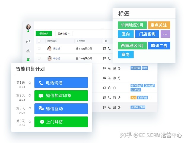 打通获客-成交-复购全流程，开箱即用的全场景CRM系统-第11张图片-90博客网