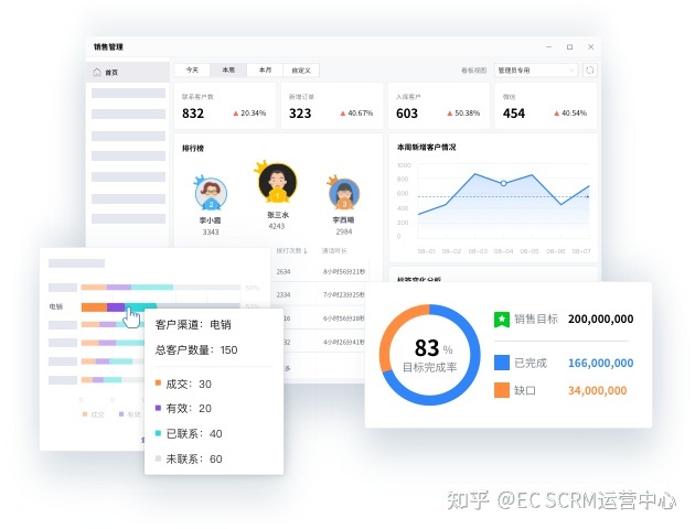 打通获客-成交-复购全流程，开箱即用的全场景CRM系统-第12张图片-90博客网