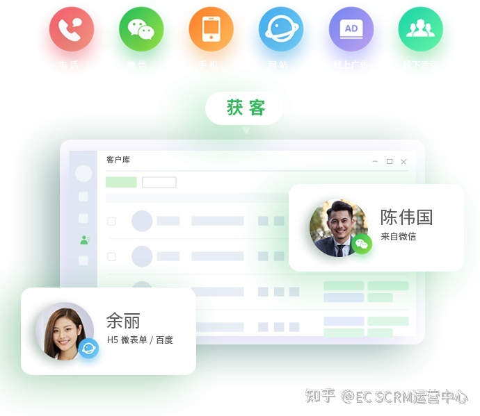 打通获客-成交-复购全流程，开箱即用的全场景CRM系统-第13张图片-90博客网