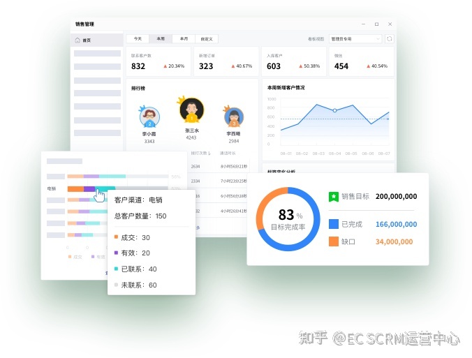 打通获客-成交-复购全流程，开箱即用的全场景CRM系统-第16张图片-90博客网
