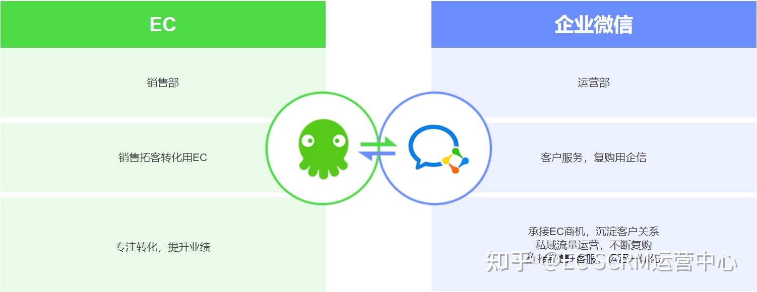 打通获客-成交-复购全流程，开箱即用的全场景CRM系统-第18张图片-90博客网