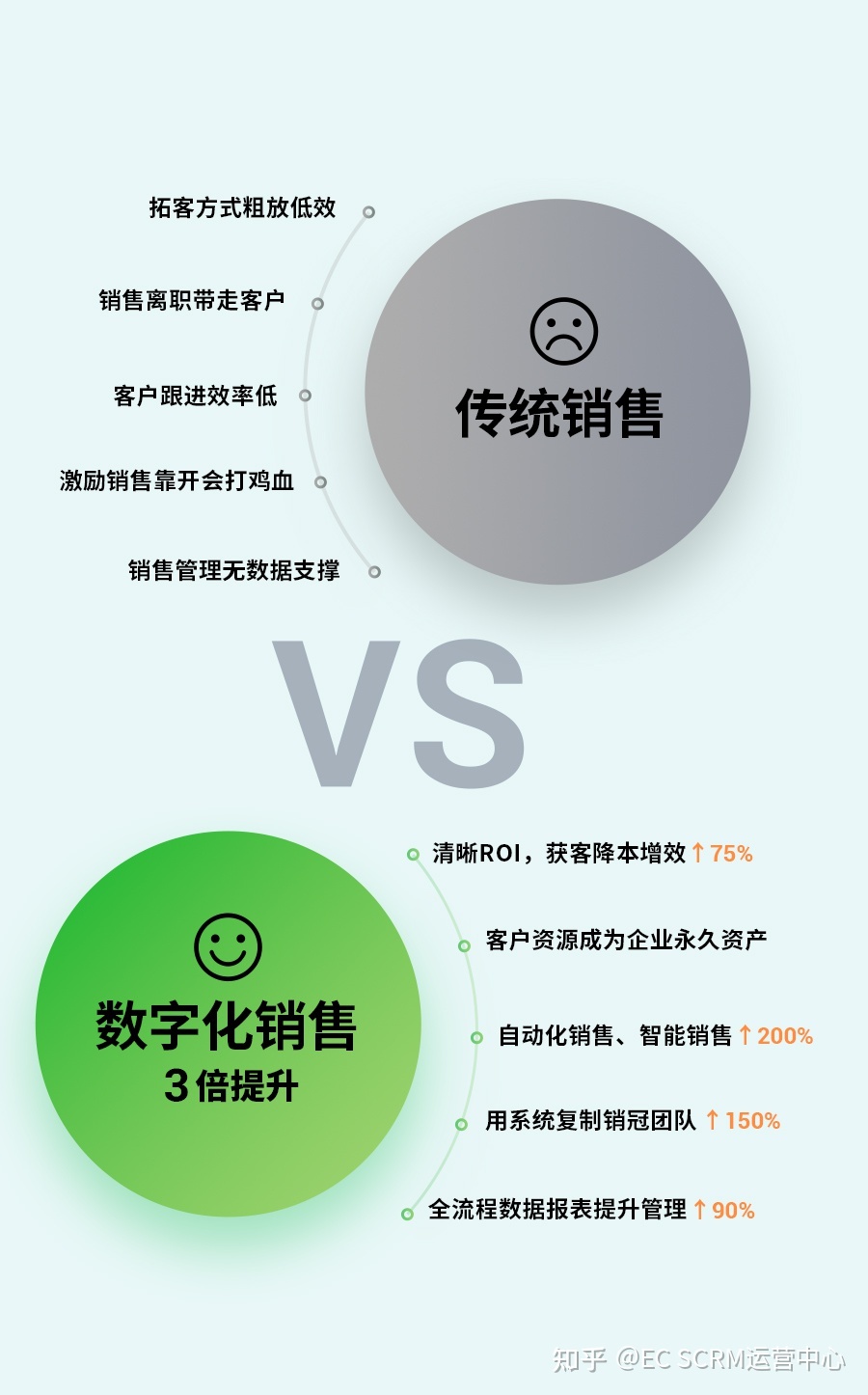 打通获客-成交-复购全流程，开箱即用的全场景CRM系统-第17张图片-90博客网