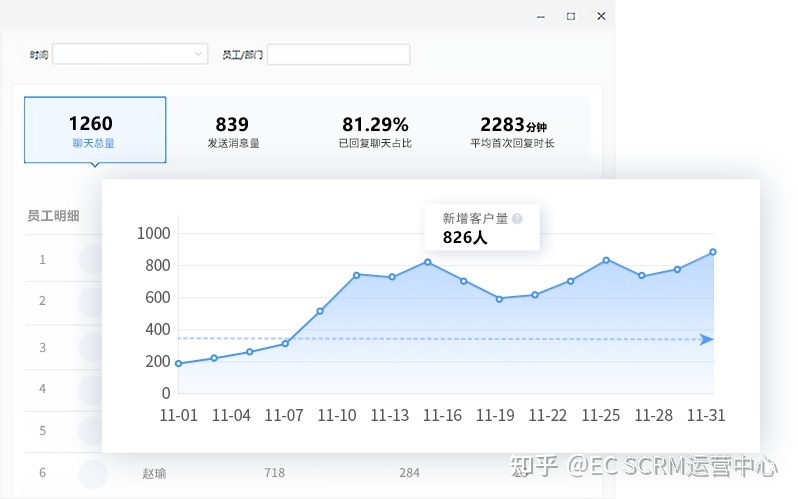 打通获客-成交-复购全流程，开箱即用的全场景CRM系统-第22张图片-90博客网