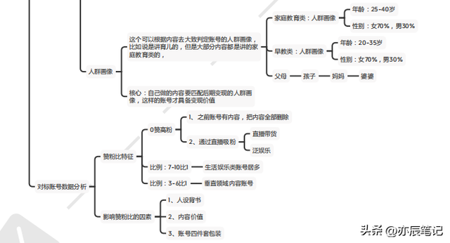 抖音运营长大秘籍「完整版PDF」-第5张图片-90博客网