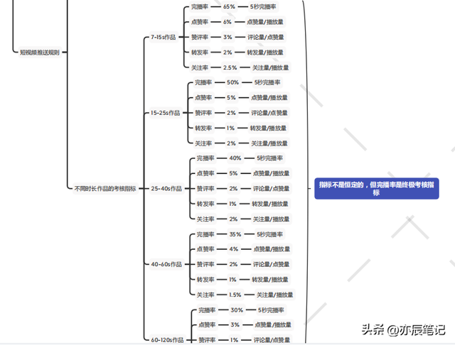 抖音运营长大秘籍「完整版PDF」-第3张图片-90博客网