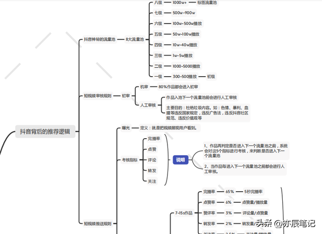 抖音运营长大秘籍「完整版PDF」-第2张图片-90博客网