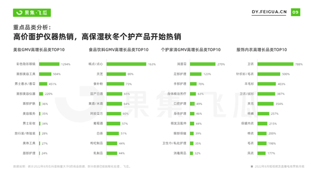 8月抖音短视频及直播电商营销月报-第2张图片-90博客网