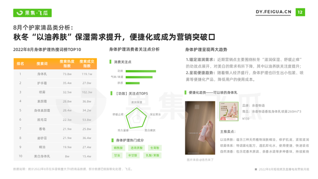8月抖音短视频及直播电商营销月报-第3张图片-90博客网