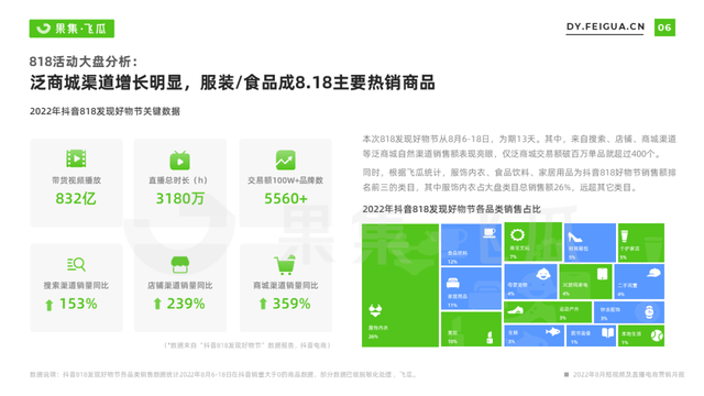 8月抖音短视频及直播电商营销月报-第1张图片-90博客网