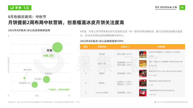 8月抖音短视频及直播电商营销月报-第6张图片-90博客网