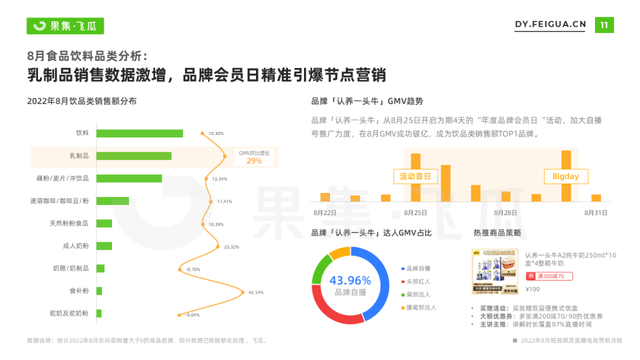 8月抖音短视频及直播电商营销月报-第14张图片-90博客网