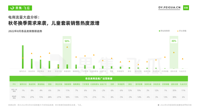 8月抖音短视频及直播电商营销月报-第11张图片-90博客网