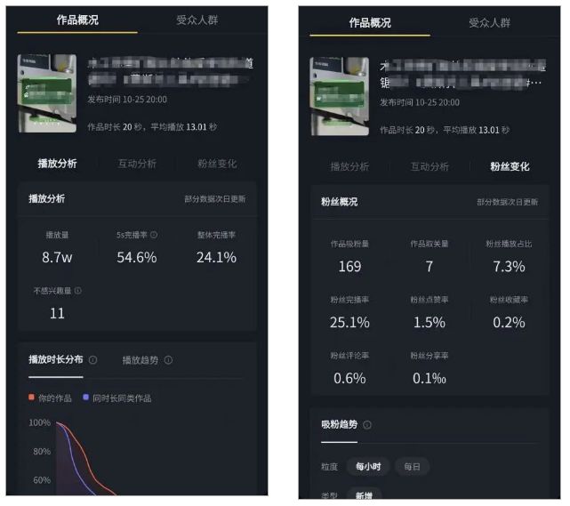 短视频时代，抖音可否成为B2B企业营销破局密码-第3张图片-90博客网