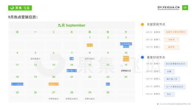 8月抖音短视频及直播电商营销月报-第19张图片-90博客网