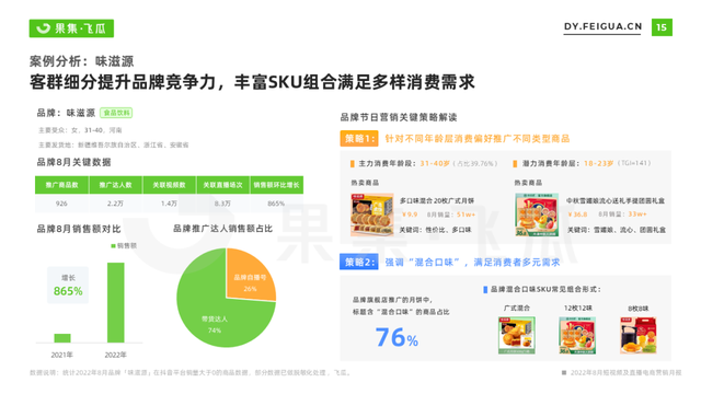 8月抖音短视频及直播电商营销月报-第18张图片-90博客网