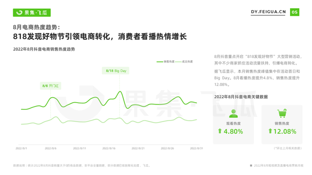 8月抖音短视频及直播电商营销月报-第9张图片-90博客网