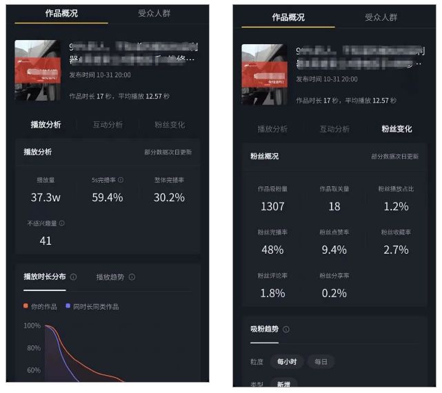 短视频时代，抖音可否成为B2B企业营销破局密码-第4张图片-90博客网