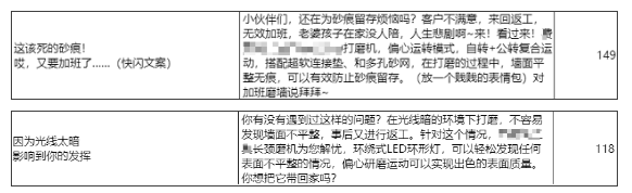 短视频时代，抖音可否成为B2B企业营销破局密码-第6张图片-90博客网