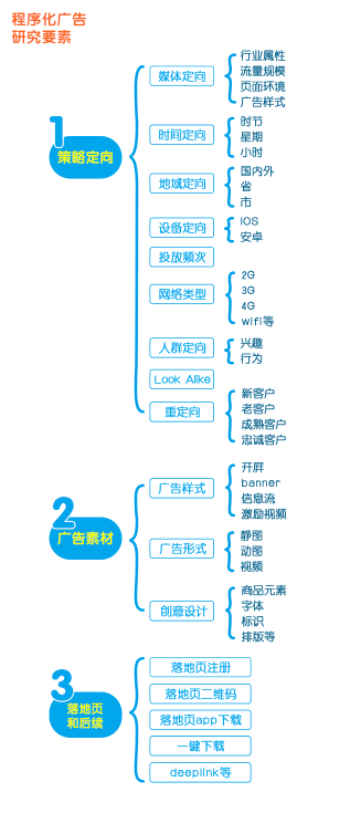 电商推广：日常推广这样做，才能“克敌制胜”-第5张图片-90博客网