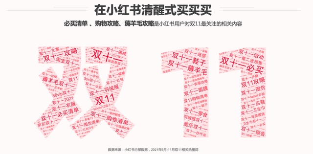 小红书灵感营销最强攻略，助力好产品赢战双11-第1张图片-90博客网