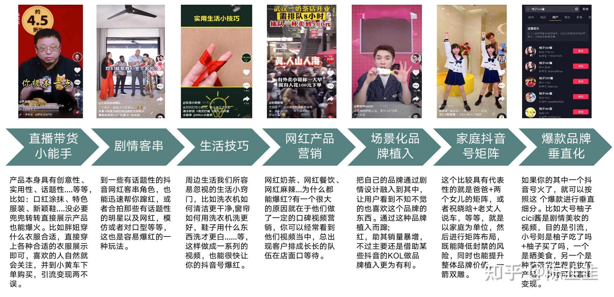 短视频/直播带货7大核心运营策略-第3张图片-90博客网