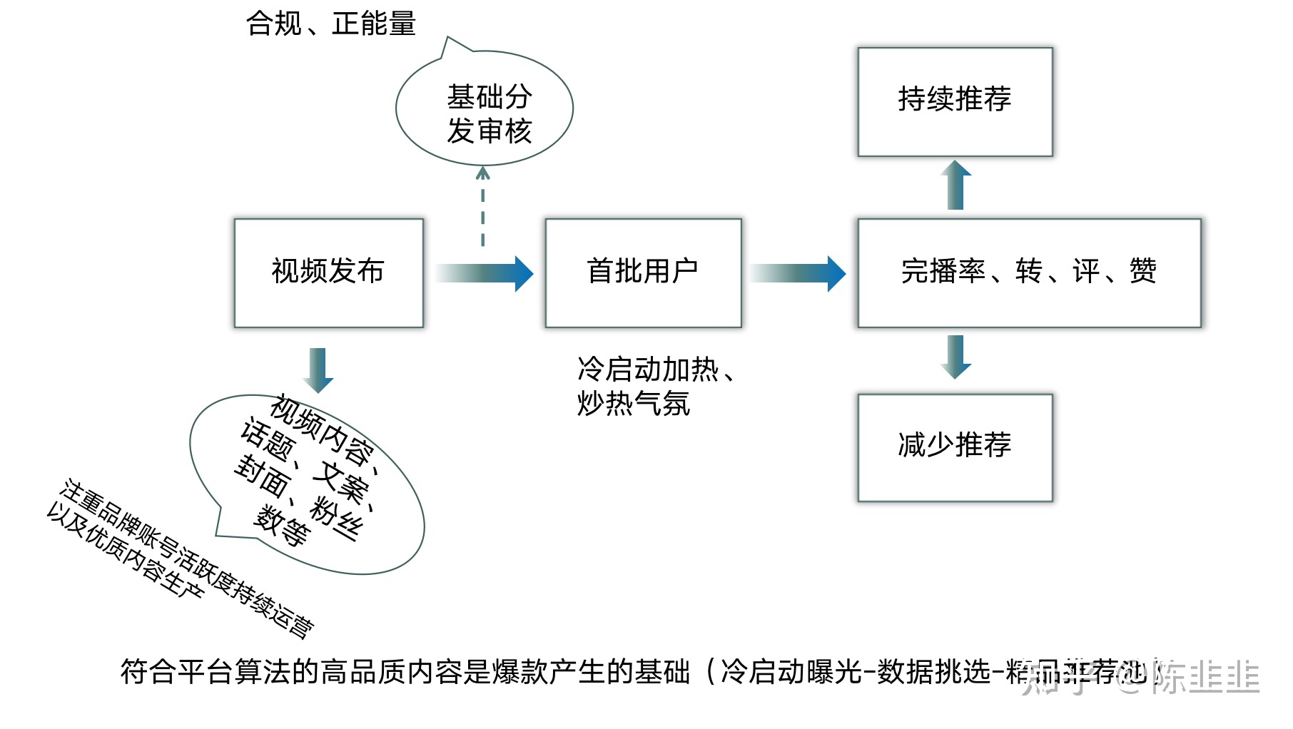 短视频/直播带货7大核心运营策略-第4张图片-90博客网