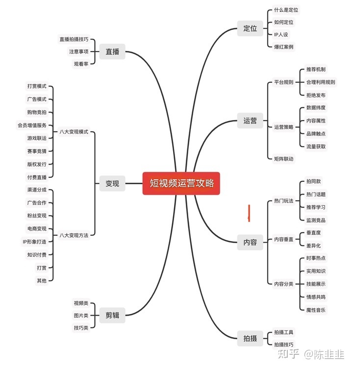 短视频/直播带货7大核心运营策略-第2张图片-90博客网