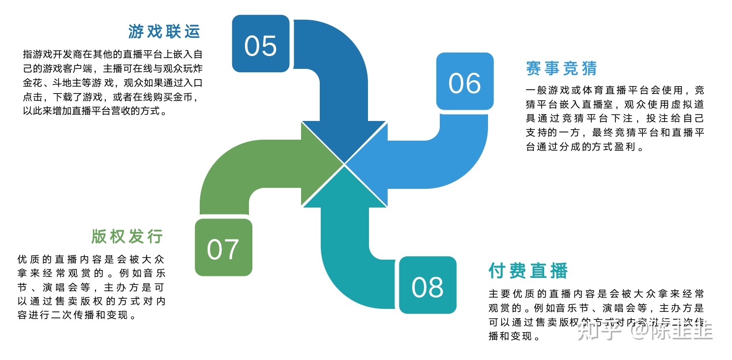 短视频/直播带货7大核心运营策略-第30张图片-90博客网