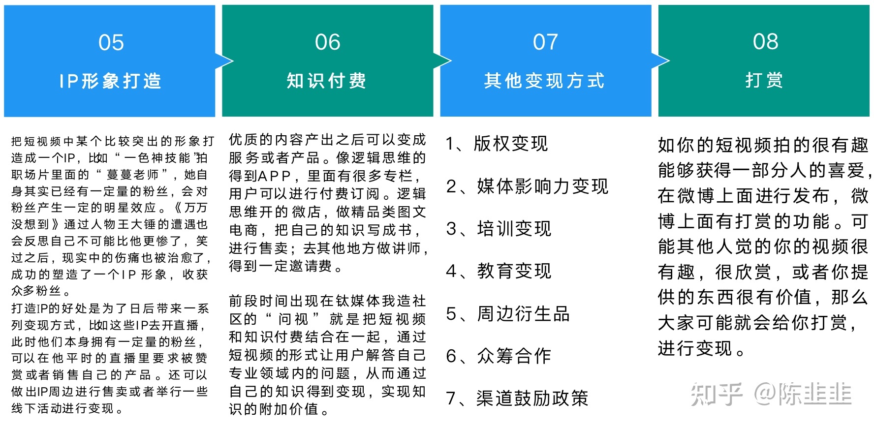 短视频/直播带货7大核心运营策略-第32张图片-90博客网