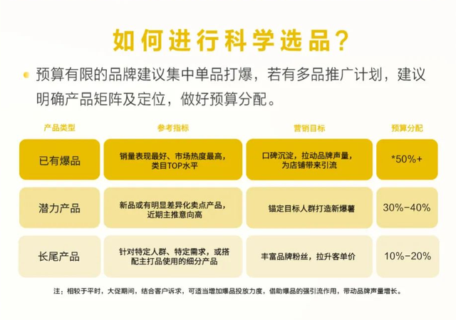 双11划重点 | 小红书营销攻略来了-第5张图片-90博客网