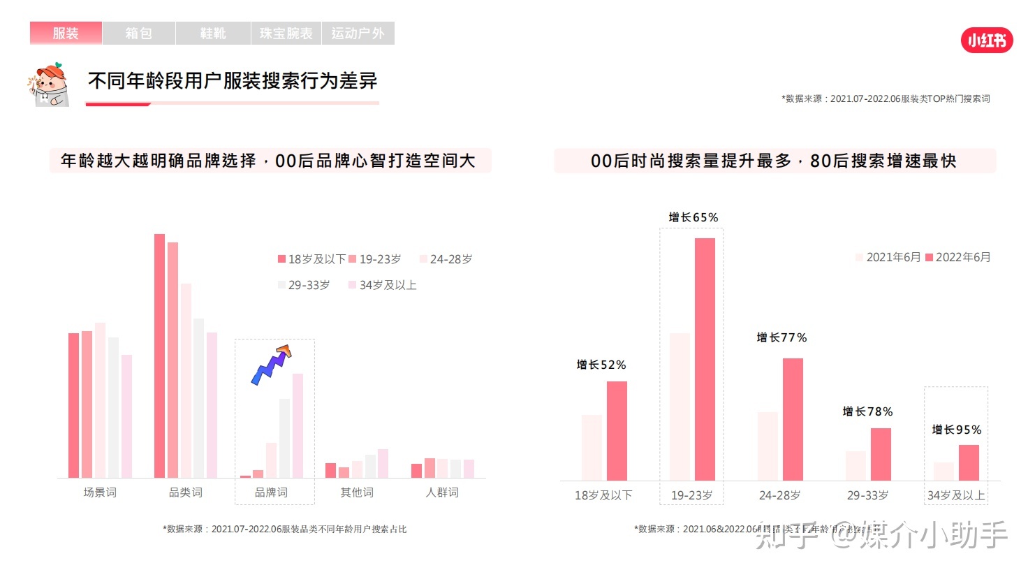 手把手教你小红书品牌账号运营营销推广怎么做-第3张图片-90博客网