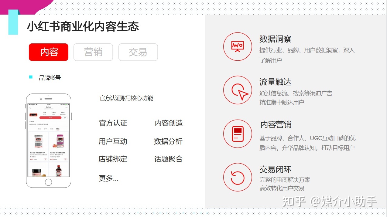 手把手教你小红书品牌账号运营营销推广怎么做-第1张图片-90博客网
