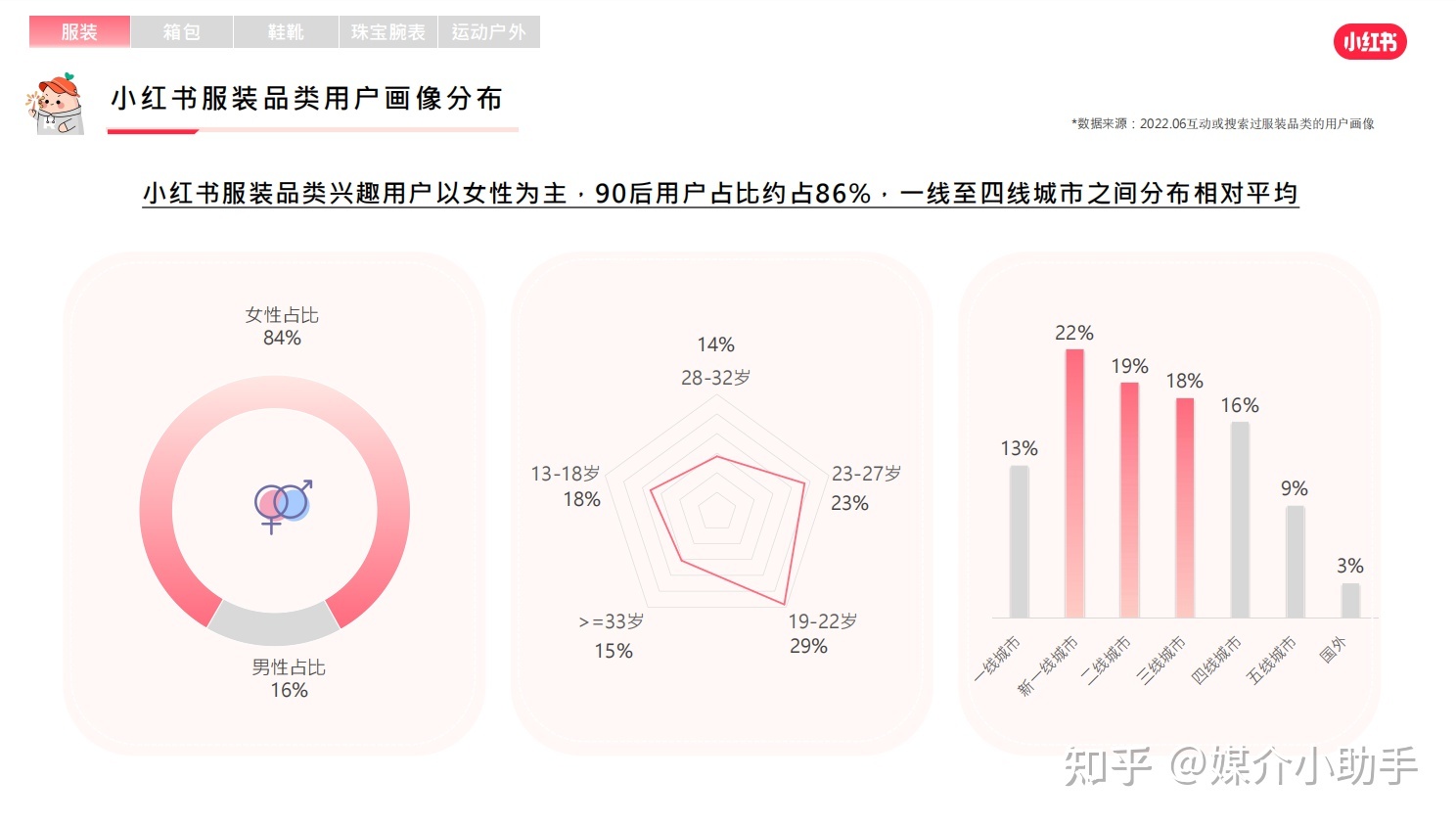 手把手教你小红书品牌账号运营营销推广怎么做-第2张图片-90博客网