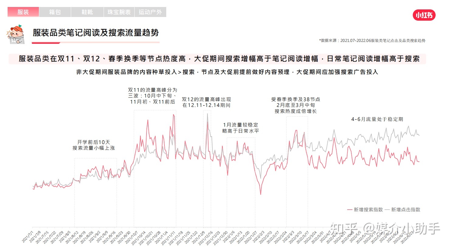 手把手教你小红书品牌账号运营营销推广怎么做-第4张图片-90博客网