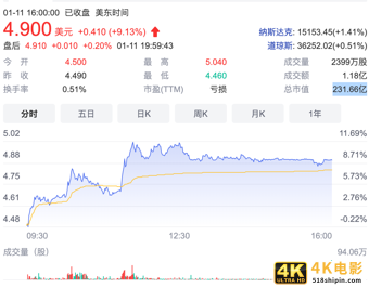 有消息称滴滴正在商讨第二季度启动在香港上市事宜-第1张图片-90博客网 有消息称滴滴正在商讨第二季度启动在香港上市事宜-第1张图片-90博客网