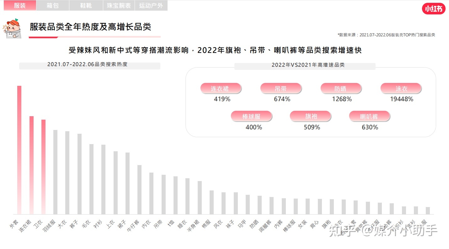 手把手教你小红书品牌账号运营营销推广怎么做-第5张图片-90博客网