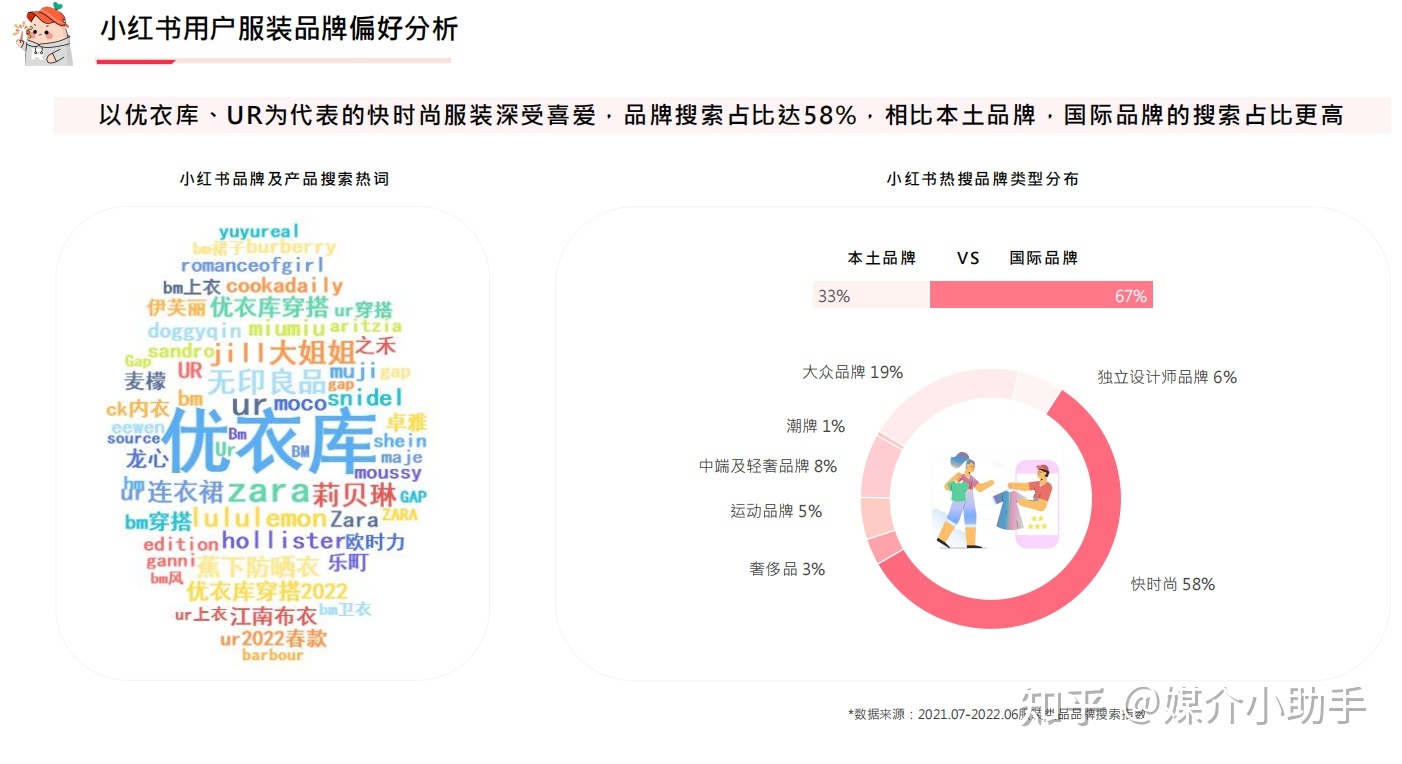 手把手教你小红书品牌账号运营营销推广怎么做-第7张图片-90博客网