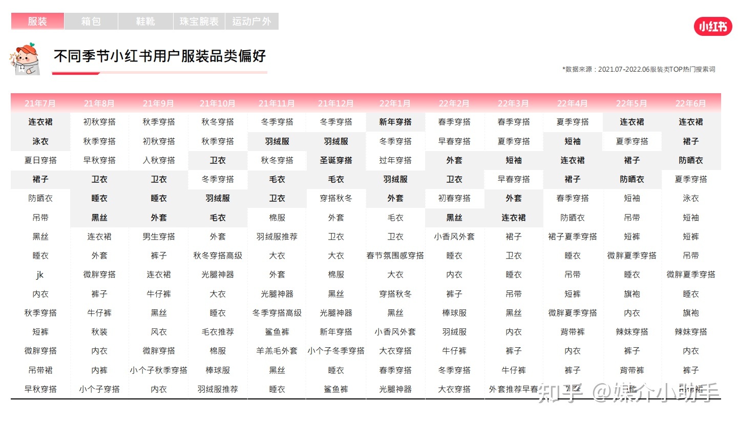 手把手教你小红书品牌账号运营营销推广怎么做-第6张图片-90博客网