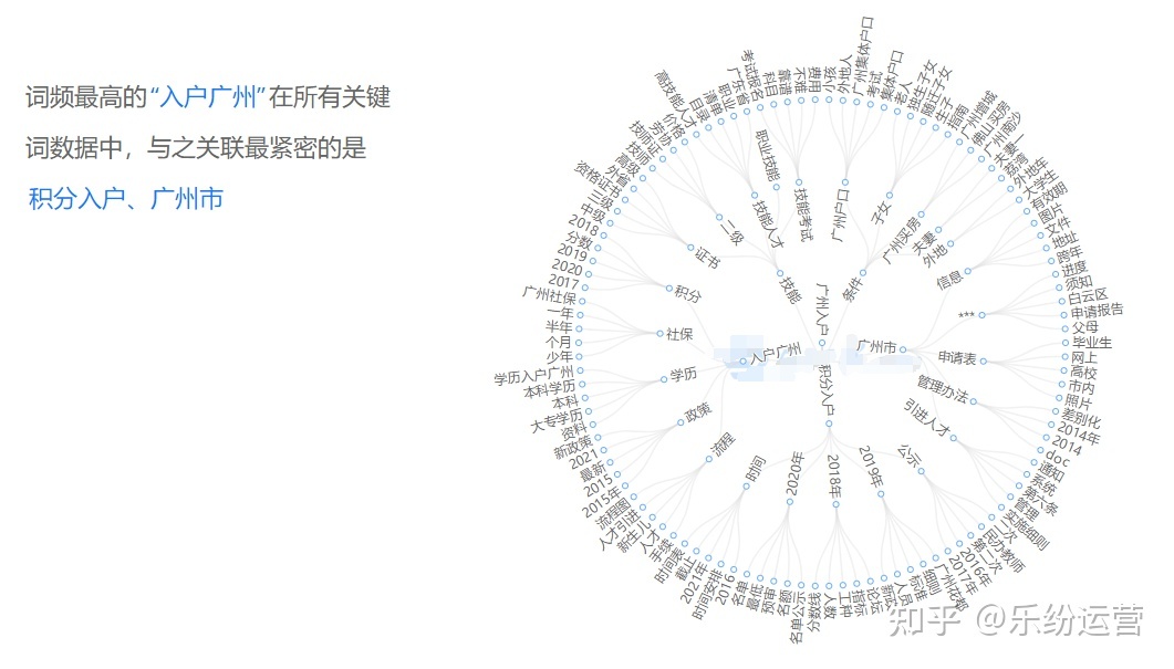 入户行业网站推广运营分析！-第2张图片-90博客网
