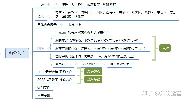 入户行业网站推广运营分析！-第3张图片-90博客网