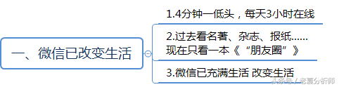 微信群运营方案及技巧策略（精华版）-第2张图片-90博客网