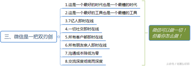 微信群运营方案及技巧策略（精华版）-第4张图片-90博客网