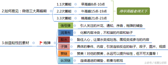 微信群运营方案及技巧策略（精华版）-第10张图片-90博客网