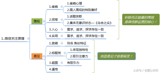 微信群运营方案及技巧策略（精华版）-第9张图片-90博客网