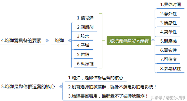 微信群运营方案及技巧策略（精华版）-第11张图片-90博客网