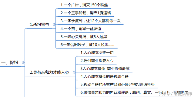 微信群运营方案及技巧策略（精华版）-第6张图片-90博客网